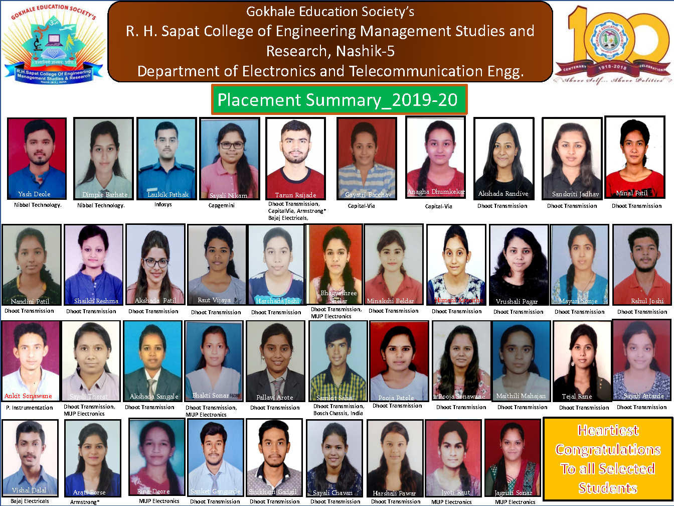 » Student Placement Details- E&tc Department 2019 & 2020 Batch